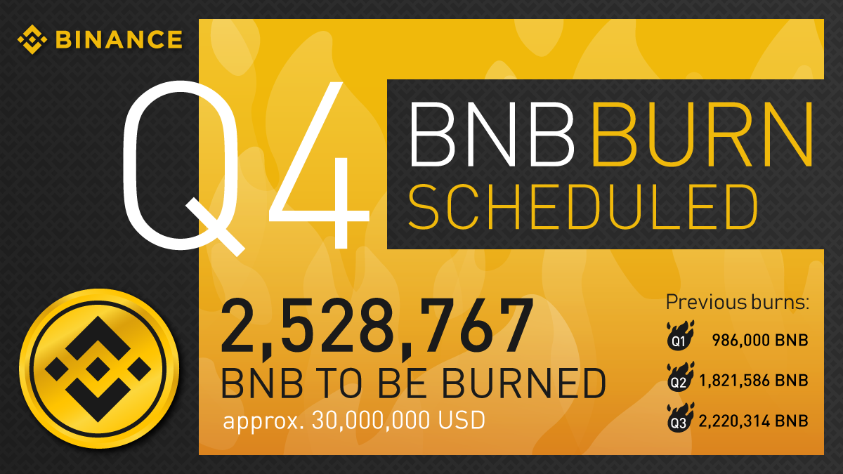 Binance Q4 Recap. This quarter we will burn 2,528,767 BNB… | by Binance |  Binance Exchange | Medium