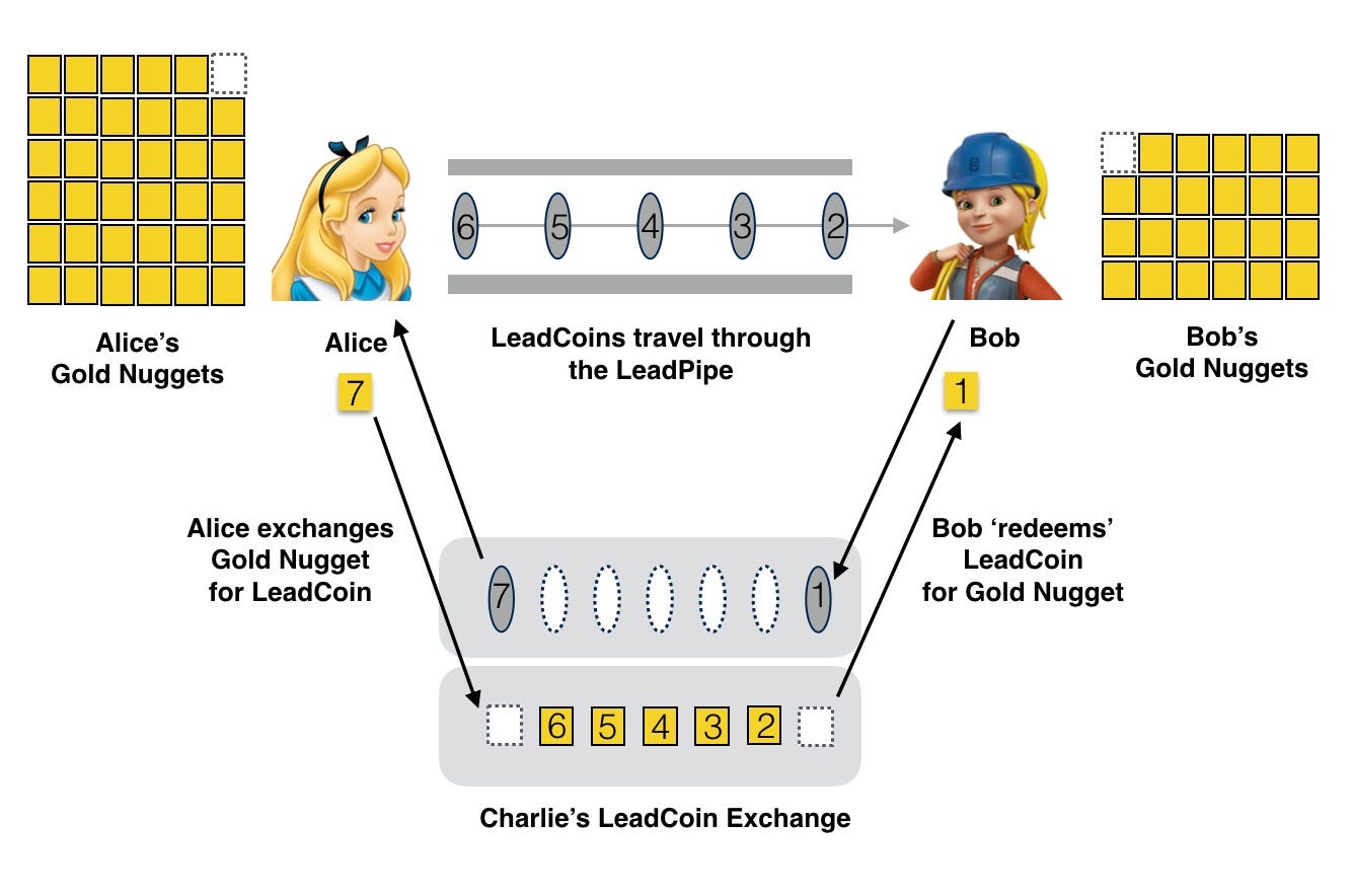 What Stellar Lumens Teaches Us About Token Economics | by Anshuman Mehta |  Medium