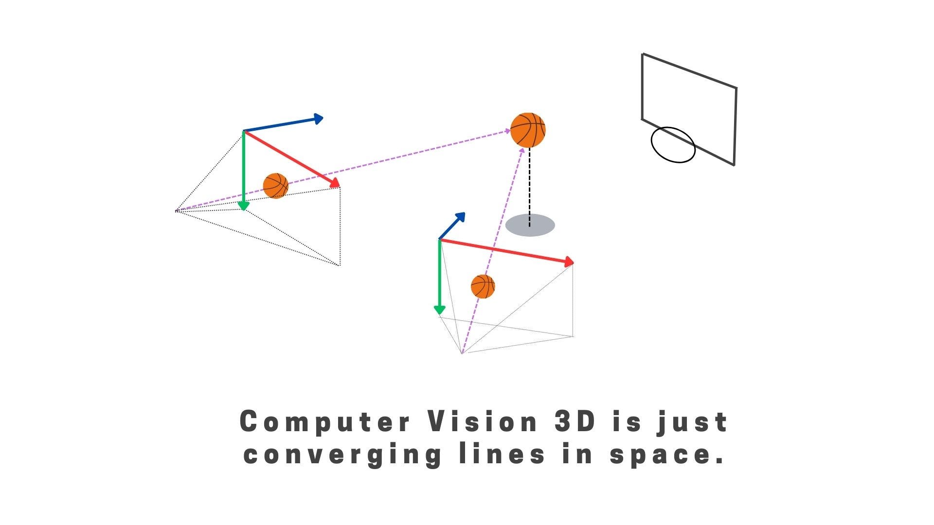 Computer Vision 3D: Into the Unknown Dimension | by Andrés