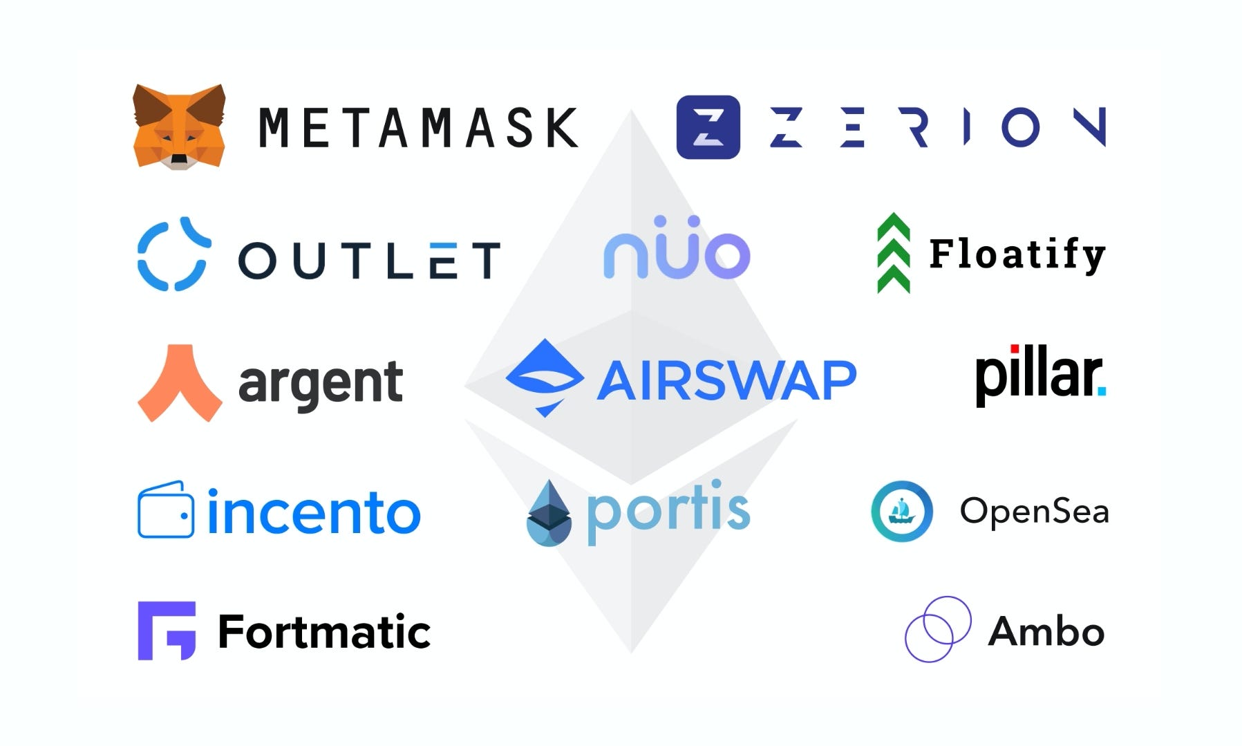 Wyre ❤️ Ethereum. A Quick Look at How We Got so Connected… | by Wyre | Wyre  Blog