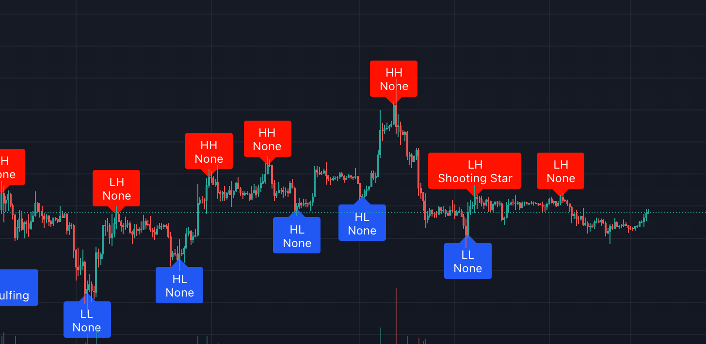 is LuxAlgo a Scam?. In my Instagram feed, I seen a clip… | by da Vinci Algo  | Coinmonks | Medium
