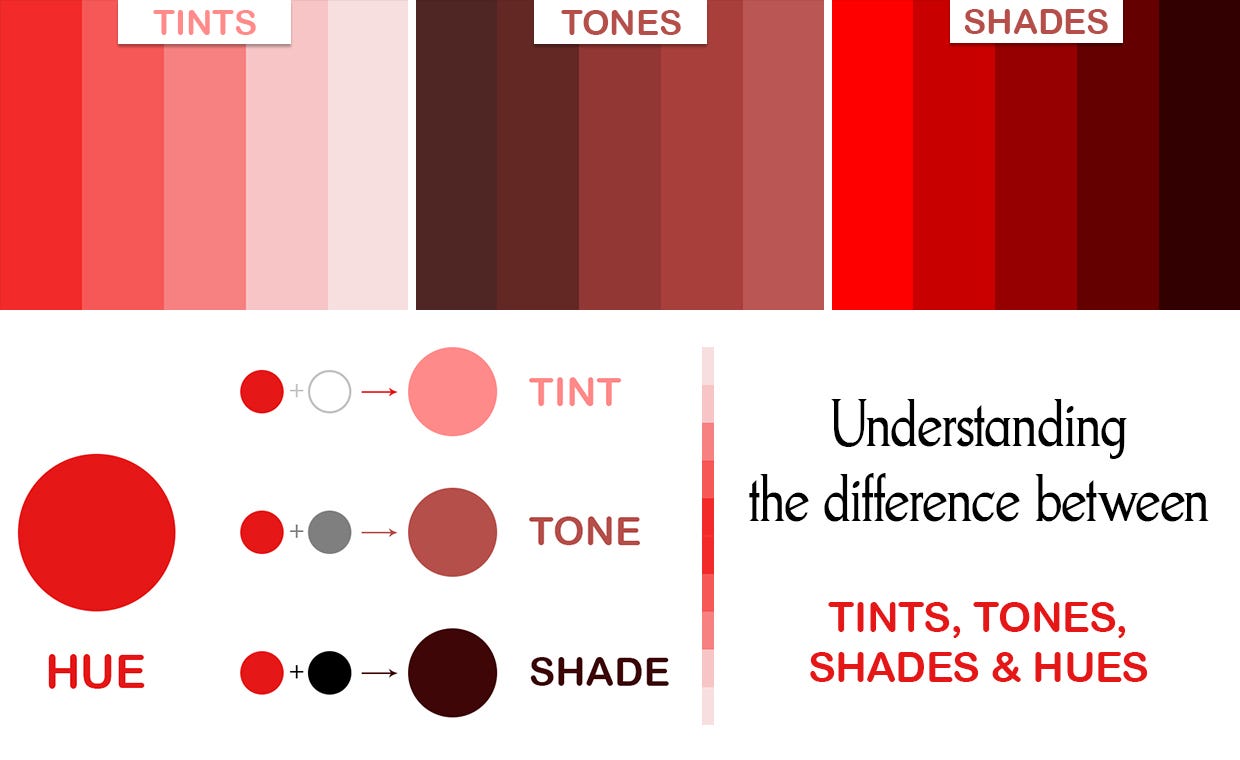 Shade Shadow Difference