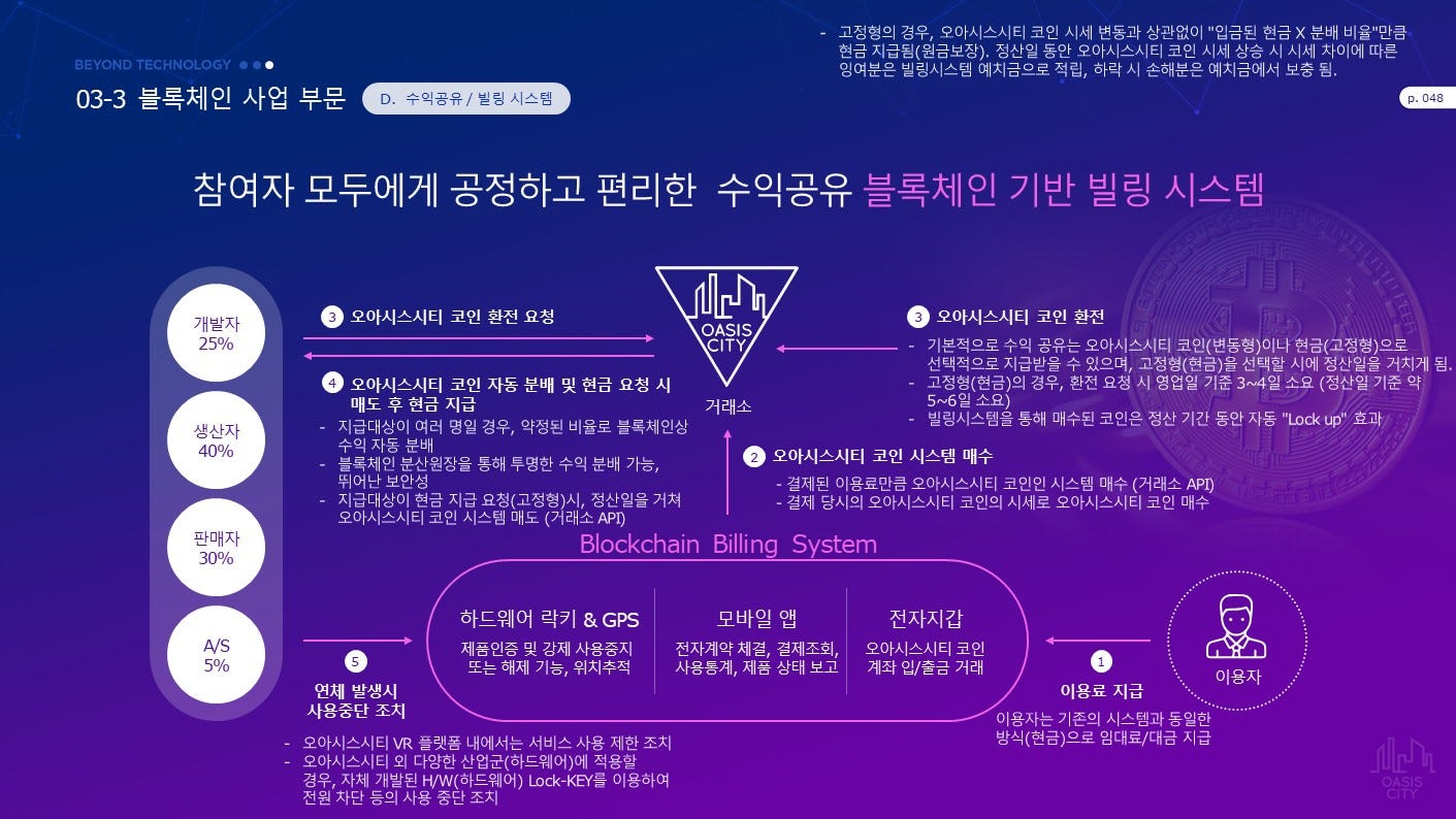 Oasis City 3 : Introduction of Oasis City Ecosystem | by Oasis City VR  Platform | Medium