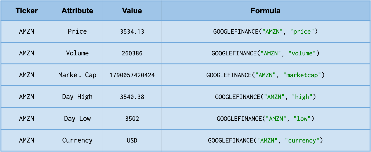 How to import live cryptocurrency and stock prices into Google Sheets | by  Micky Dore | Medium