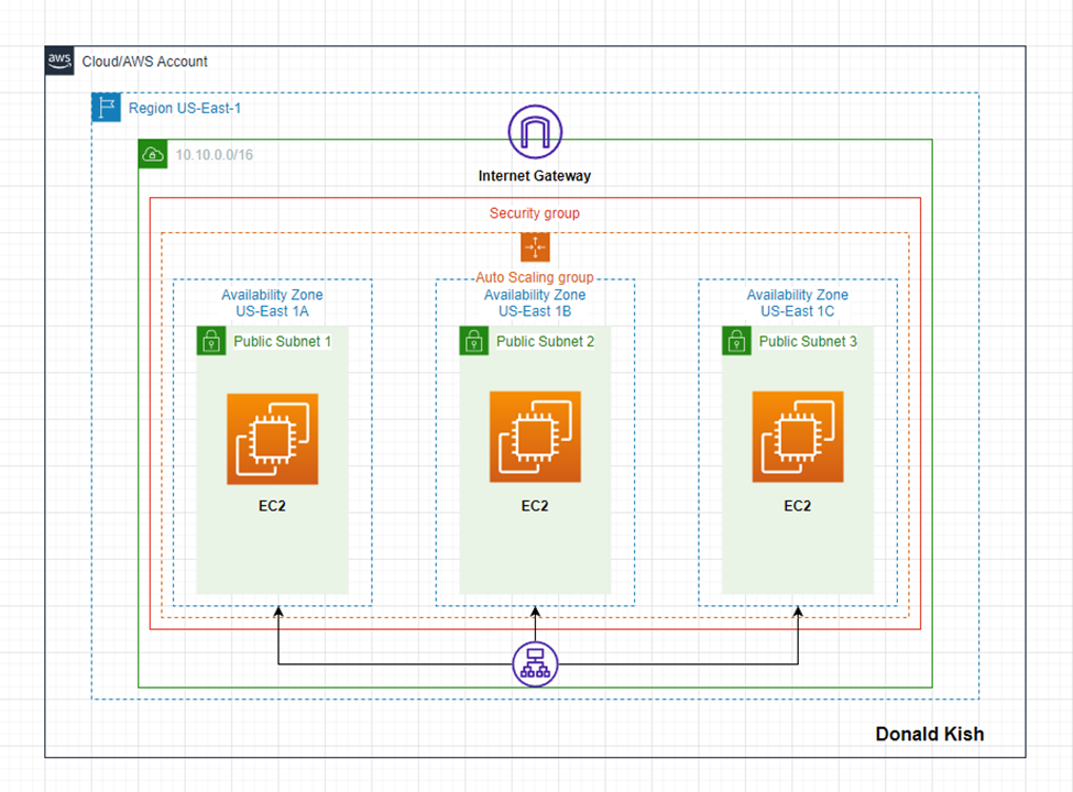 How to Test Auto Scaling in AWS: Step-by-Step Guide