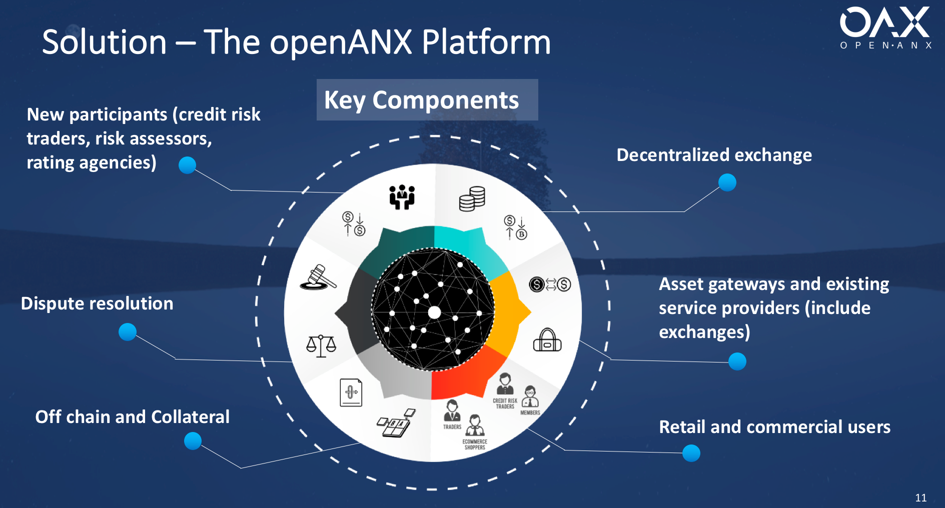 How is openANX Different?. A lot of the community has asked us to… | by OAX  | Medium