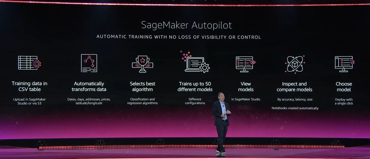 AutoML and Amazon Sagemaker Autopilot | by Sukanya Mandal | Medium