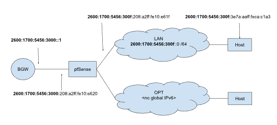 Ipv6 Home Automation Networking: Unlock Seamless Smart Living