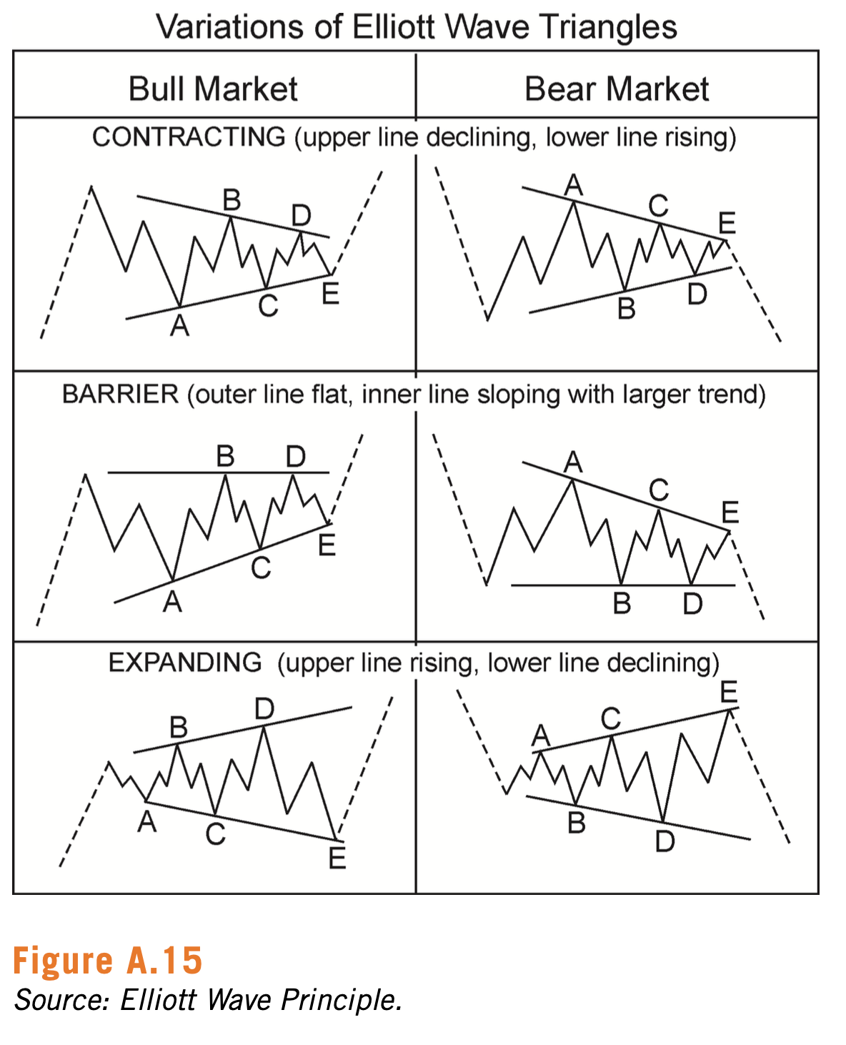 ビジネス・経済 Visual Guide to Elliot Wave Trading ビジネス・経済 Visual Guide to Elliot Wave Trading Visual
