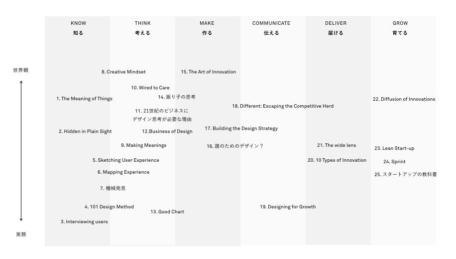 デザイン本まとめ売り25冊 デザイン本まとめ売り25冊