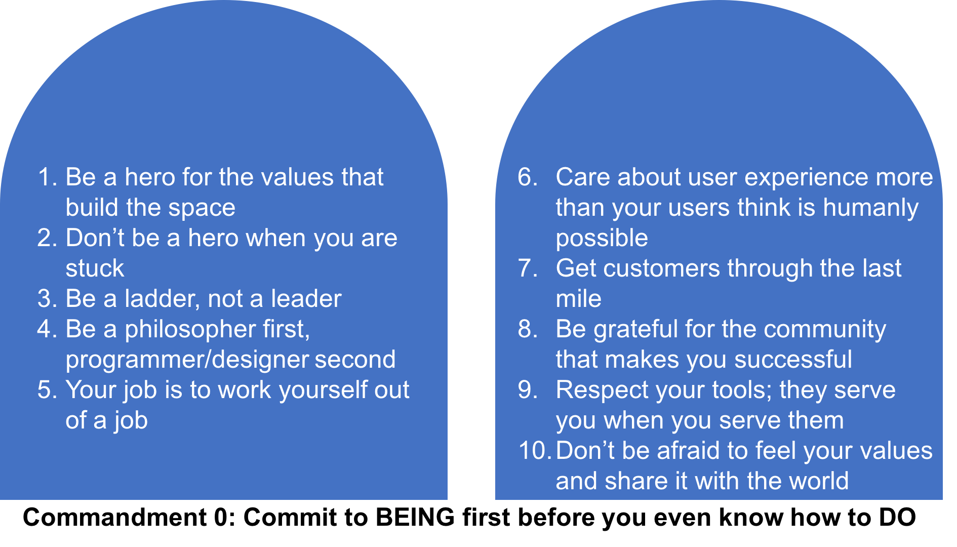 その他 The Ten Commandments for Business Failure The Ten Commandments for Business Failure: Keough, Donald R