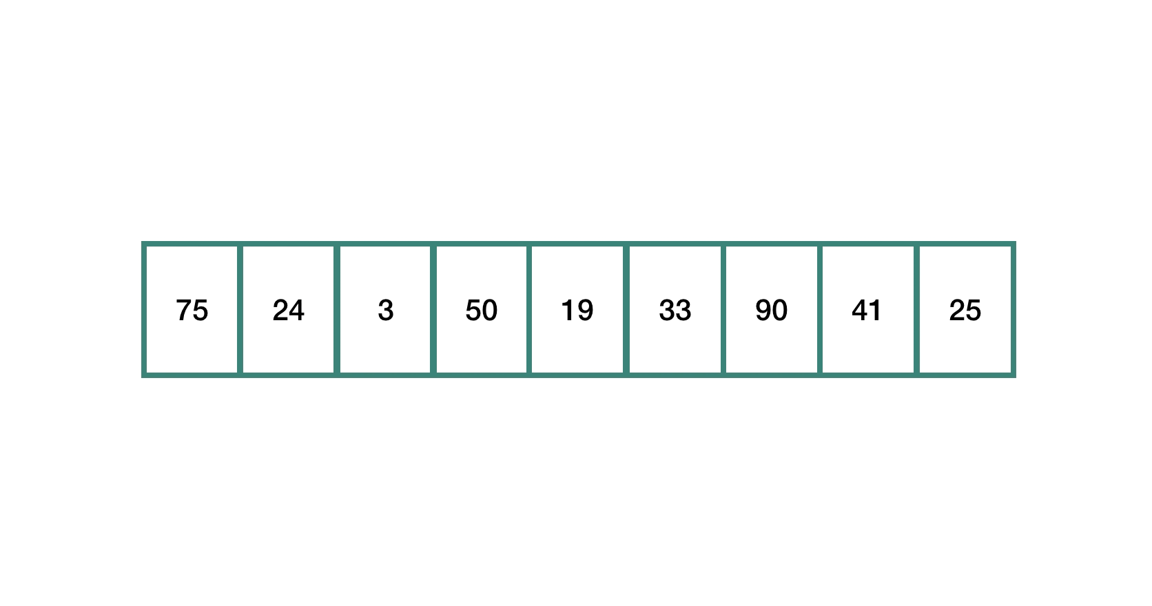 深入Java Default Sorting Algorithm — Dual-Pivot Quick Sort | by Kay Lin |  Medium