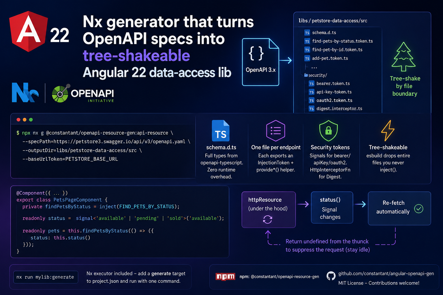 ＡＯＡＯ２３ページ Nx generator that turns OpenAPI specs into tree-shakeable Angular