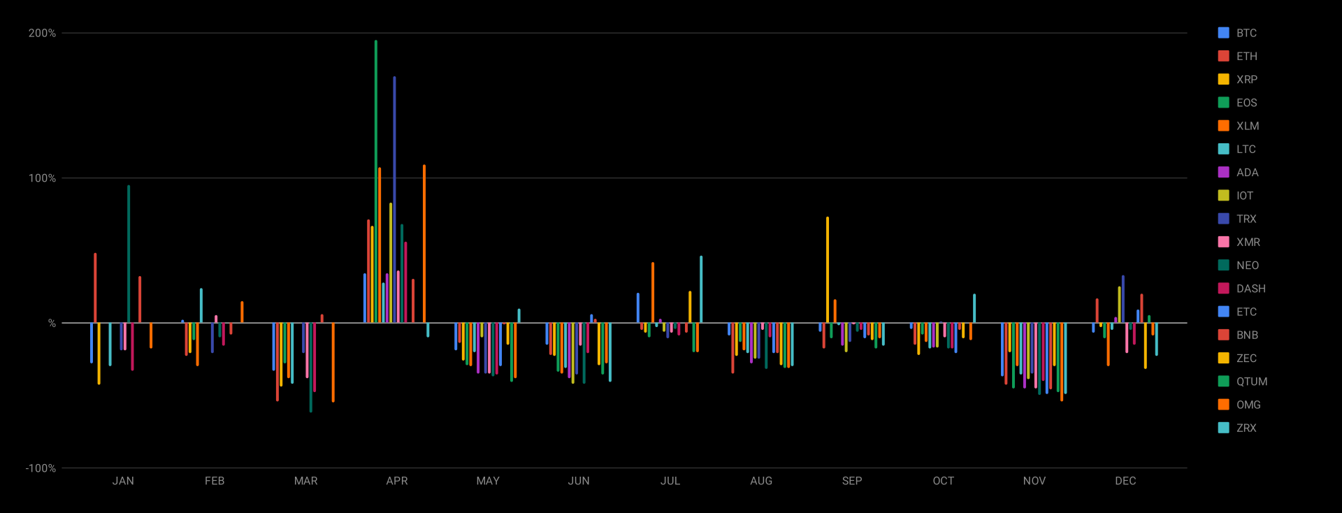 Crypto Trading 2021 in Review | Coinmonks