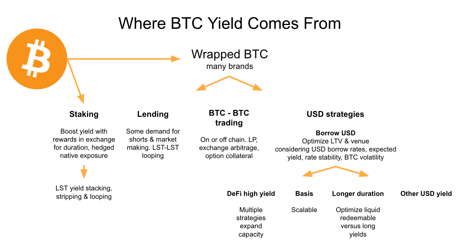 Prepare Yourself For The Coming BTCfi Tsunami | by Lou Kerner | Quantum  Economics | Medium