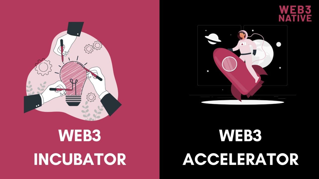 Best Web3 Accelerators and Incubators list - Chandan | web3 Research -  Medium