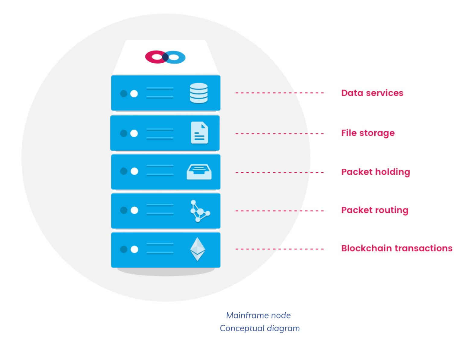 Mainframe — Communication layer for web3 | by crypto passion |  HackerNoon.com | Medium