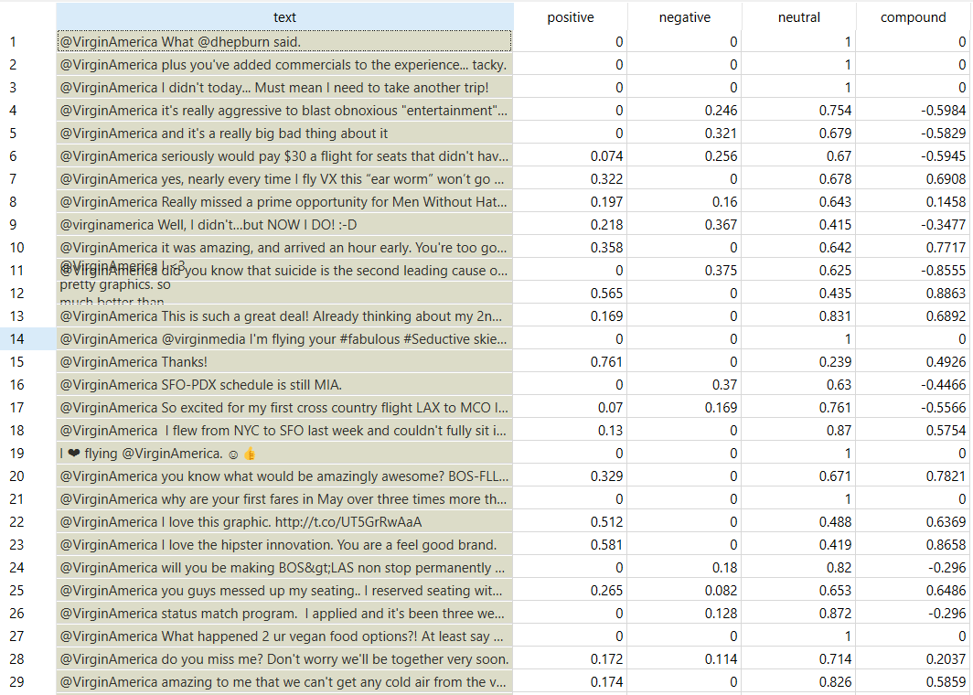 Fast Text Sentiment Analysis Using Orange Data Mining Tools | by Mohamad  Mahmood | Lexiconia | Medium