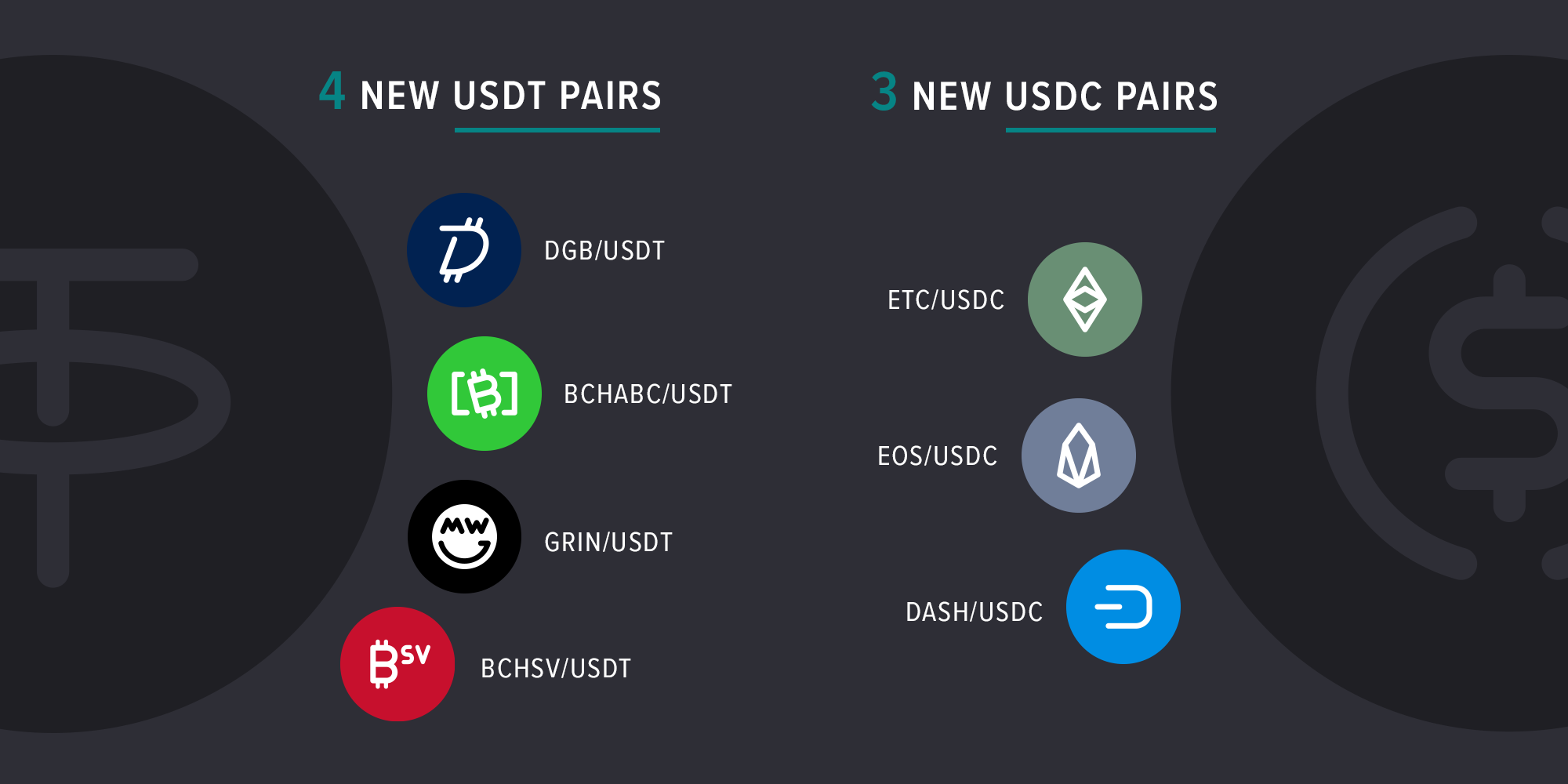Poloniex asset pair update: 7 new markets for Tether and USDC! | by  Poloniex | The Poloniex blog | Medium