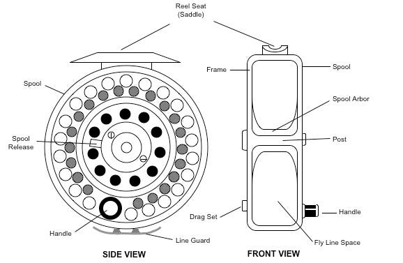 How to Spool a Fly Reel: Expert Tips for Smooth Casting