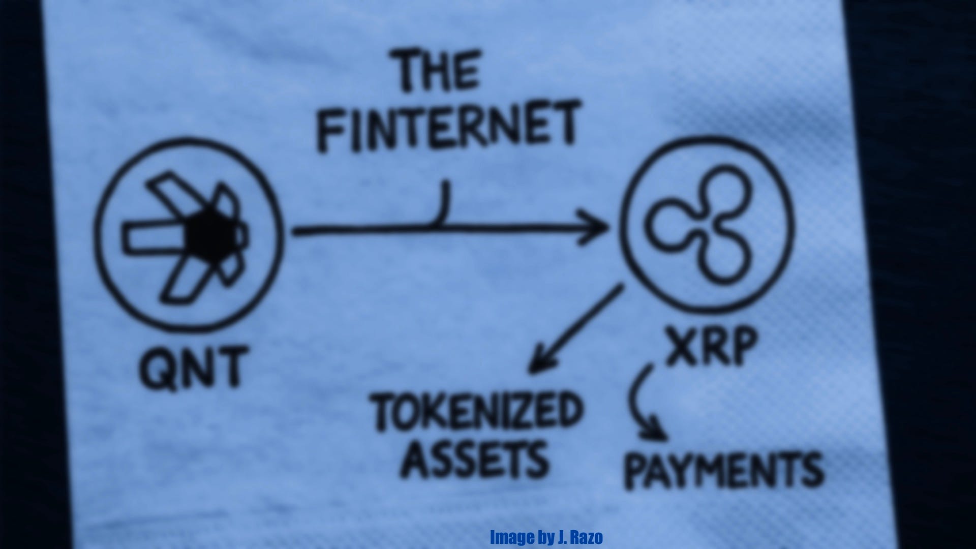 The Finternet Is Here: How Ripple and Quant Are Quietly Building the  Backbone of the New Global Monetary System | by Joseph Razo | Medium
