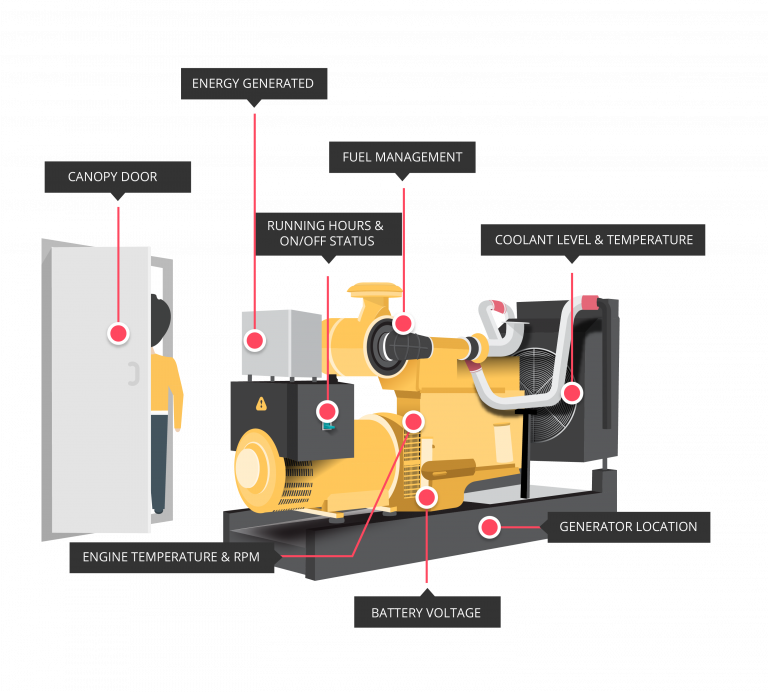 How to Maintain Generator Engine: Essential Tips for Peak Performance