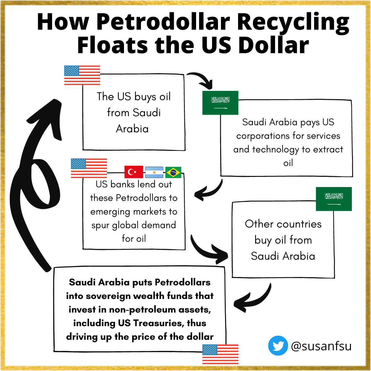 Think BTC is a Dirty Business? Consider the Carbon Cost of a Dollar | by  Susan Su | Medium