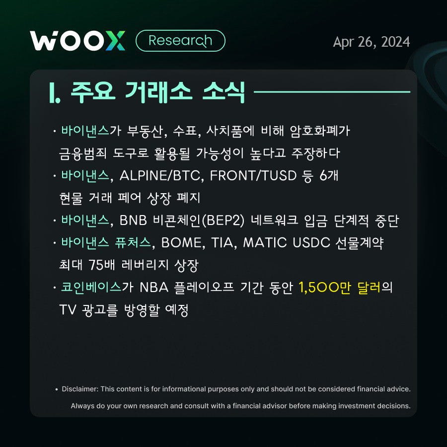 BTC에 대한 전환점이 될 수 있는 5월 8일 Powered by WOO X - CoinEasy - Medium