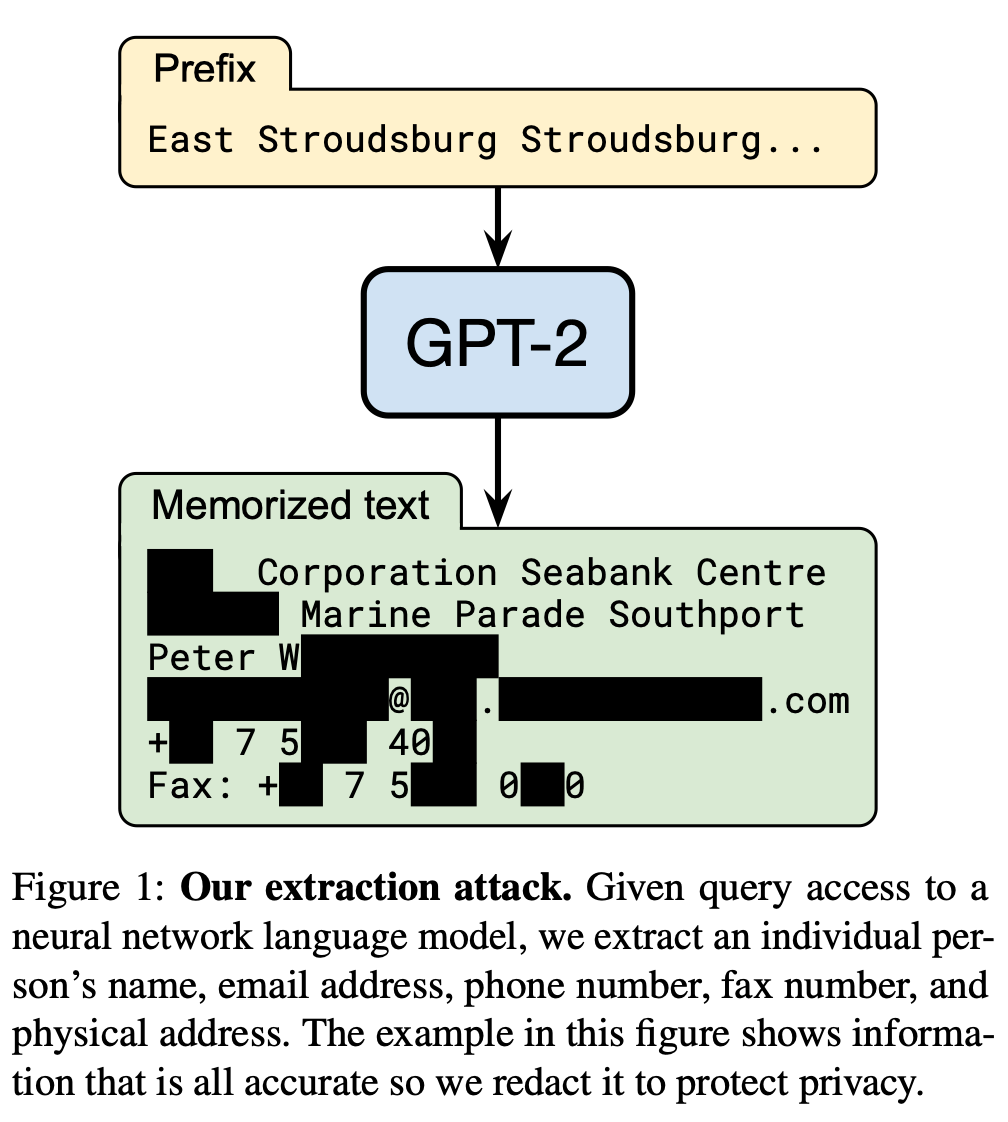 LLM에서 학습 데이터를 추출하는 방법. 오늘 소개할 논문 “Extracting Training Data… | by Yujeong  Lee | 취미로 논문 읽는 그룹 | Medium