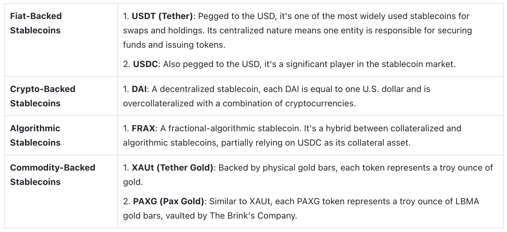 The Potential of a Stablecoin being the First-class Citizen | by BenFen |  Medium