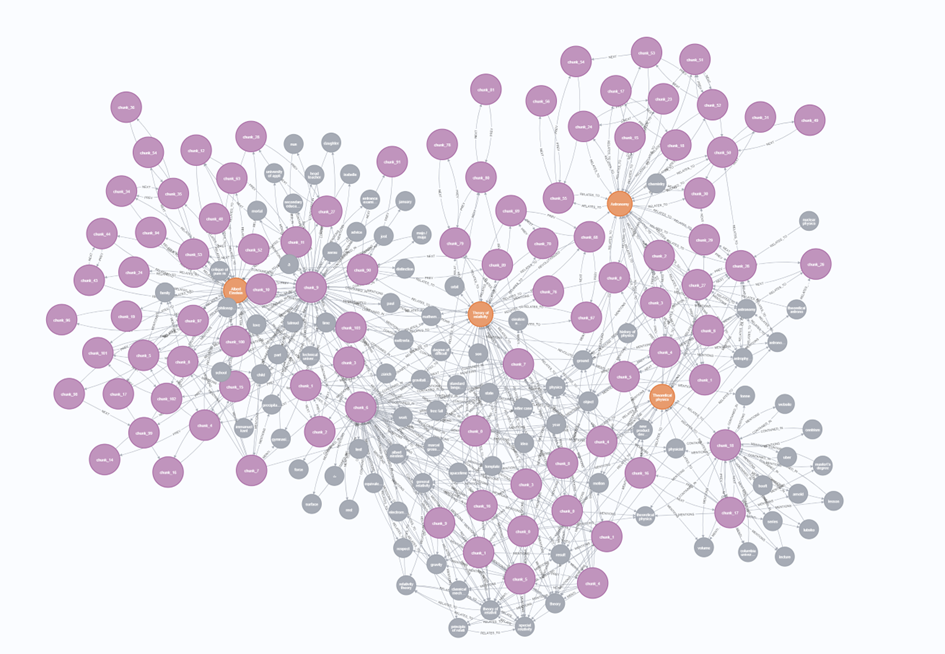 B-PROJECT 阿修悠太 CHARA FINE GRAPH Semantic-enhanced graph neural network for named entity