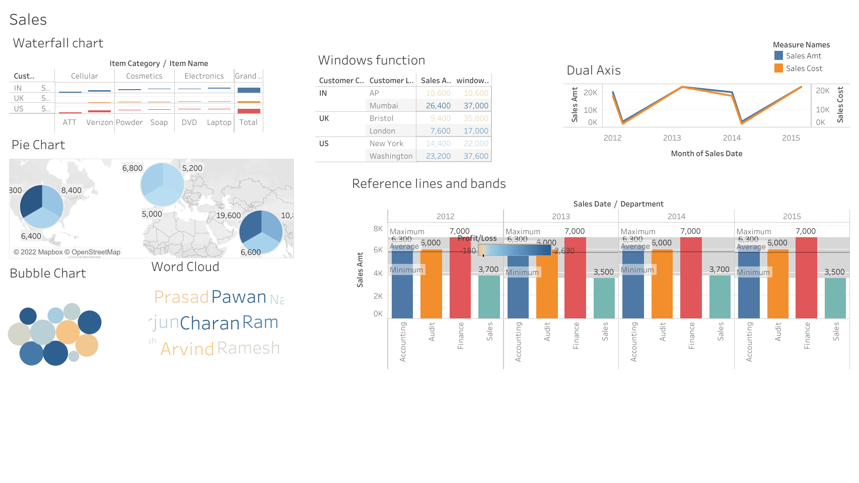 Tableau-Do it yourself Tutorial. This blog will help you get started… | by  Tharika Balasubramanian | Medium