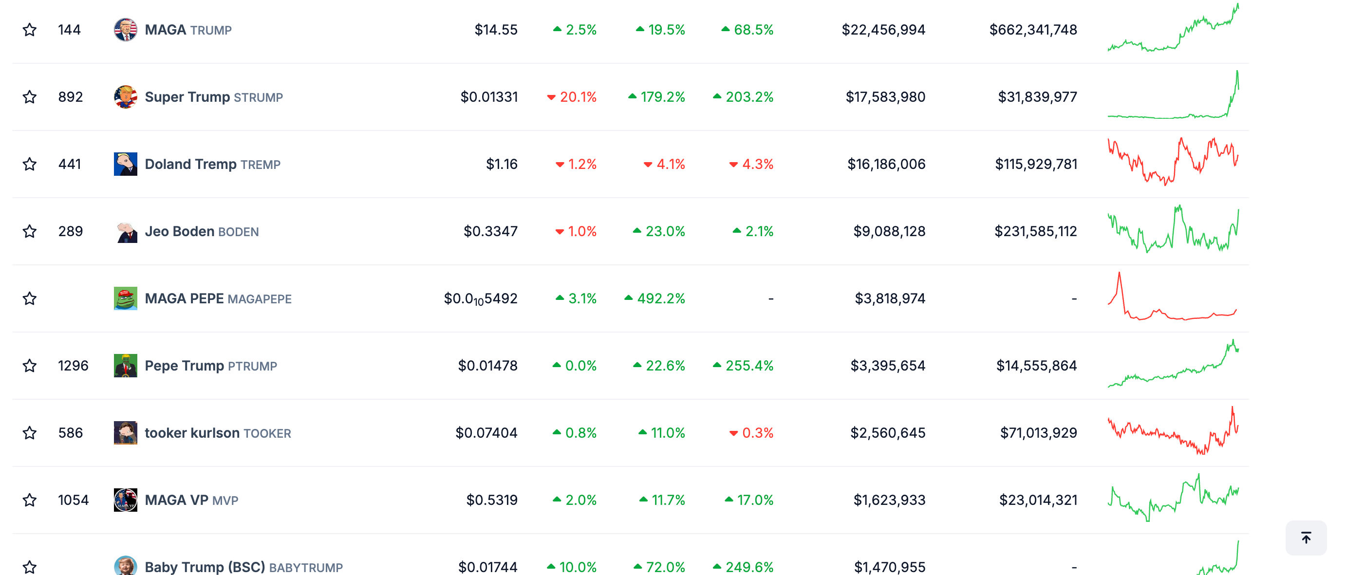 what is Trump(MAGA) coin ? who created it? why has the price increased so  much in the last few days? | by Abhishek Sharma | Medium