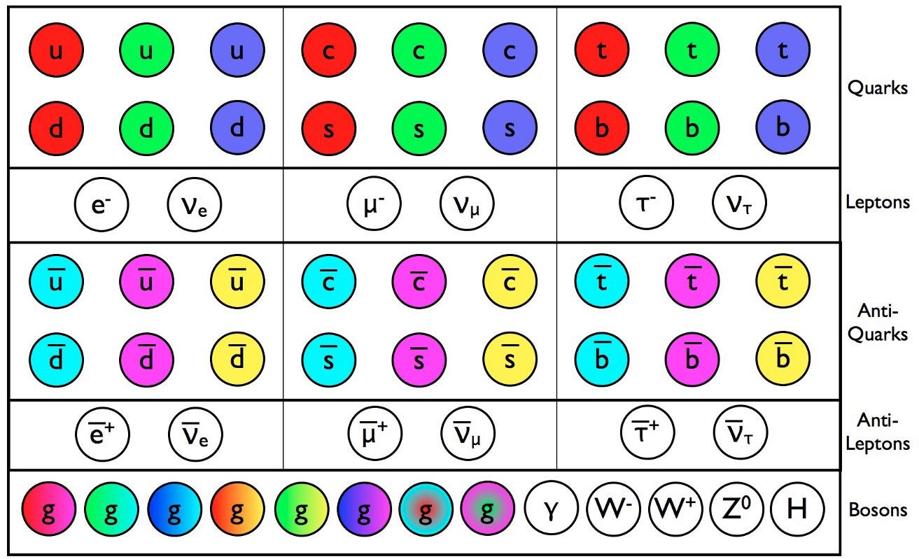 Throwback Thursday: The greatest unsolved problem in
