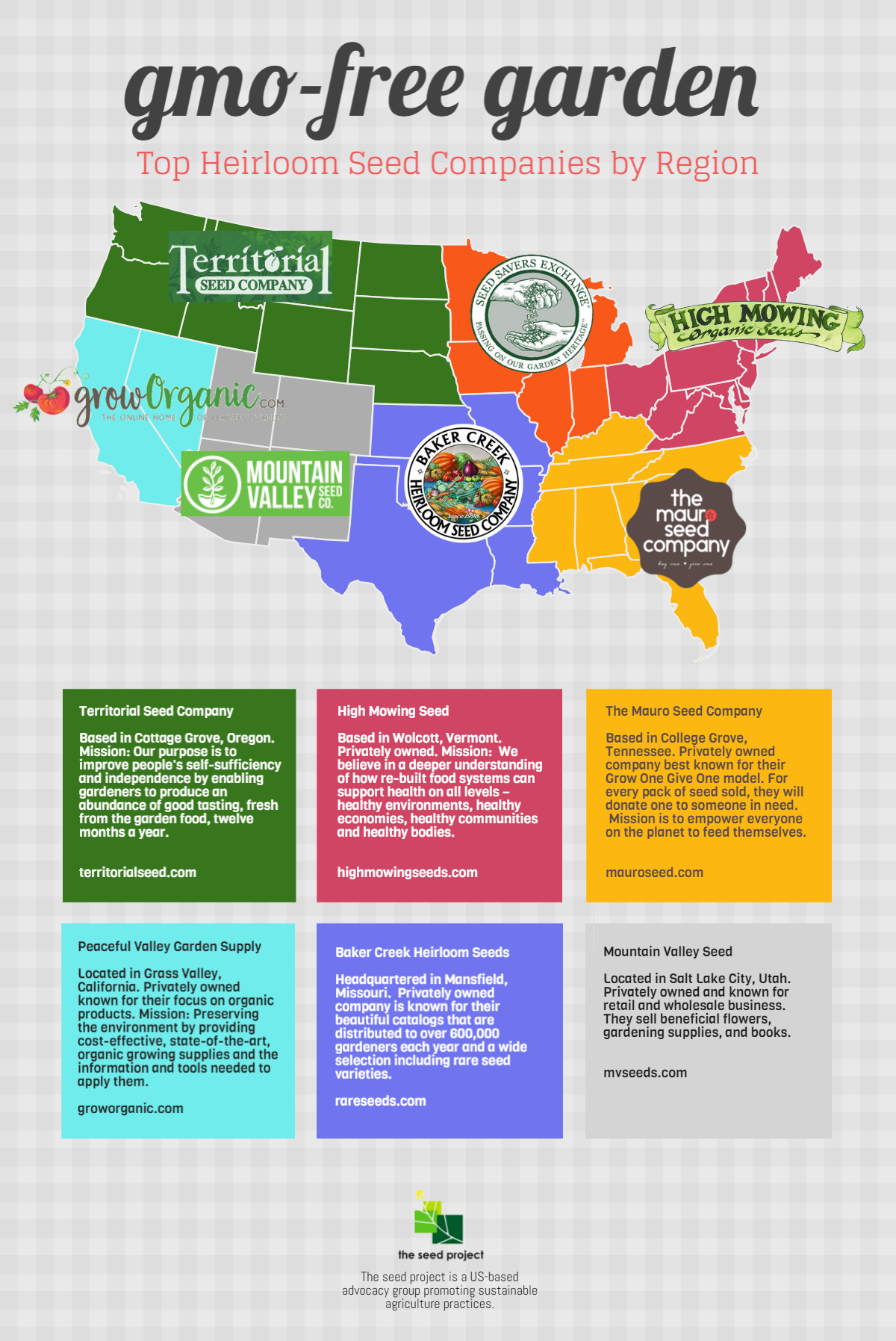 Best seed companies for 2019. There are hundreds of garden seed | by David  Mauro | Medium
