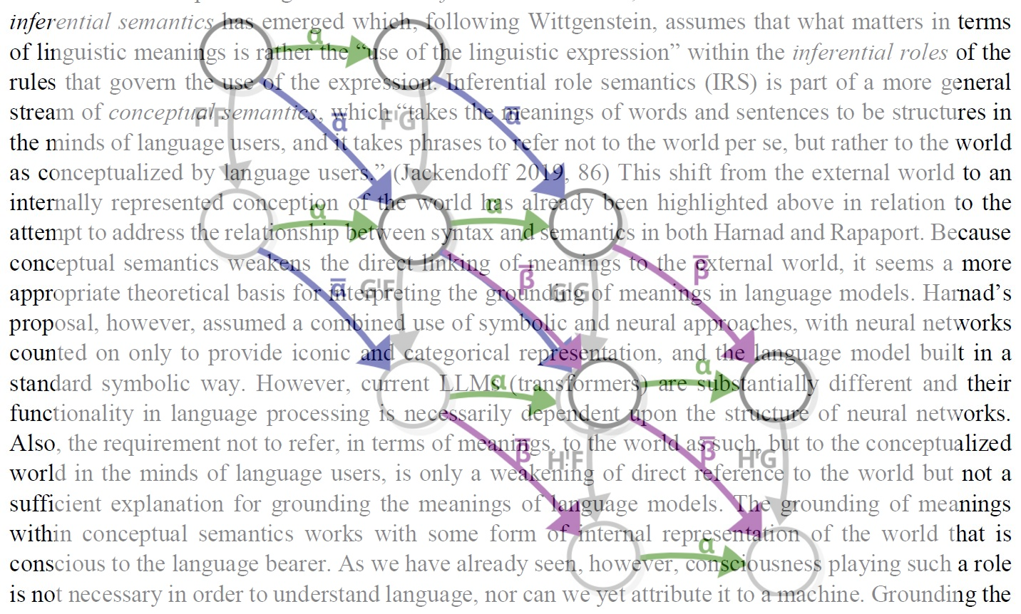 Category Theory as a Language for Understanding Large Language