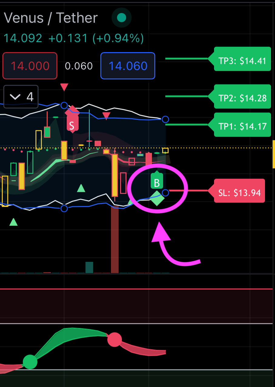 Borrow Money Without A Credit Check with Venus.io | by Ryan | Medium