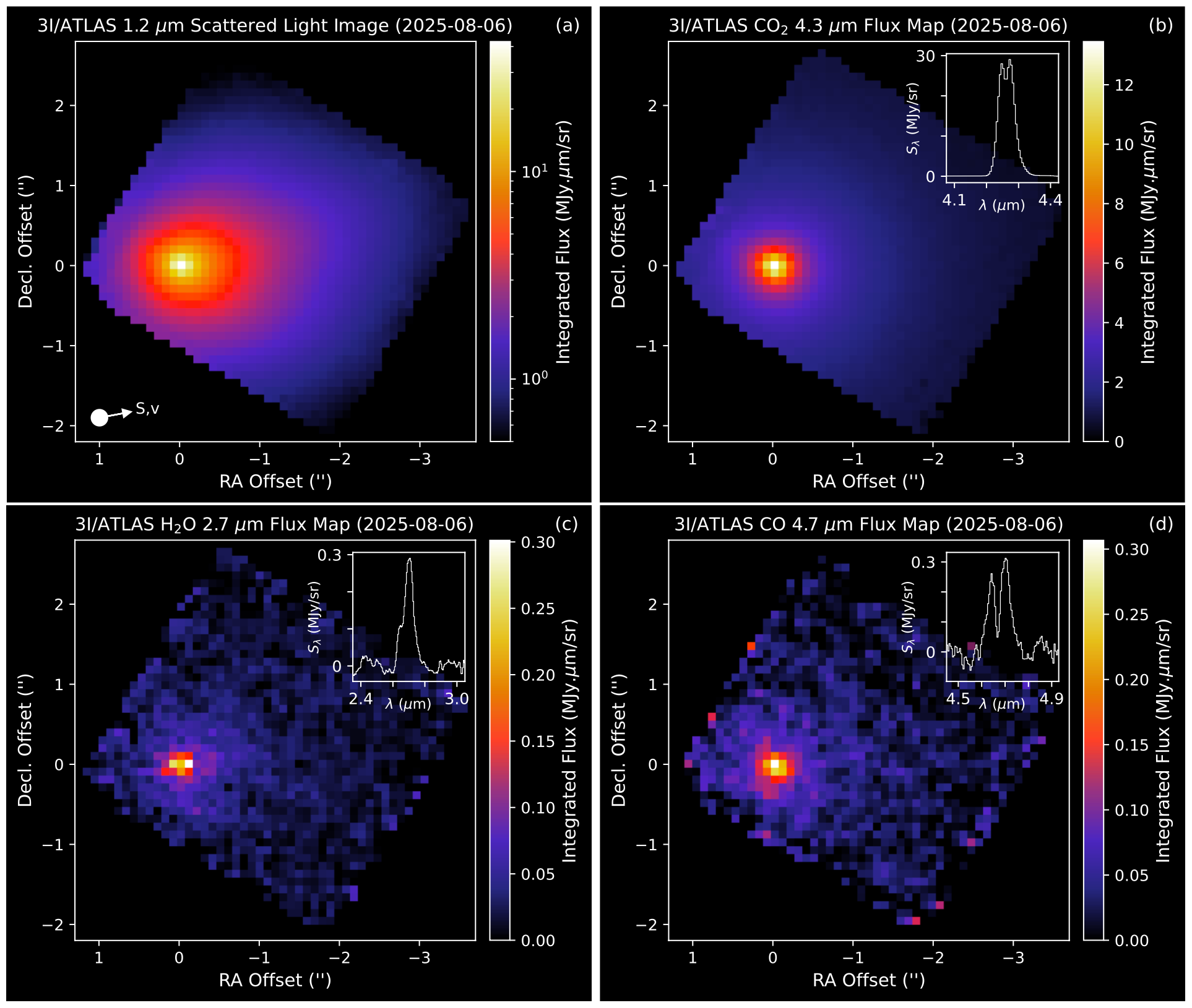 The First Webb Telescope Observations of 3I/ATLAS | by Avi Loeb | Medium