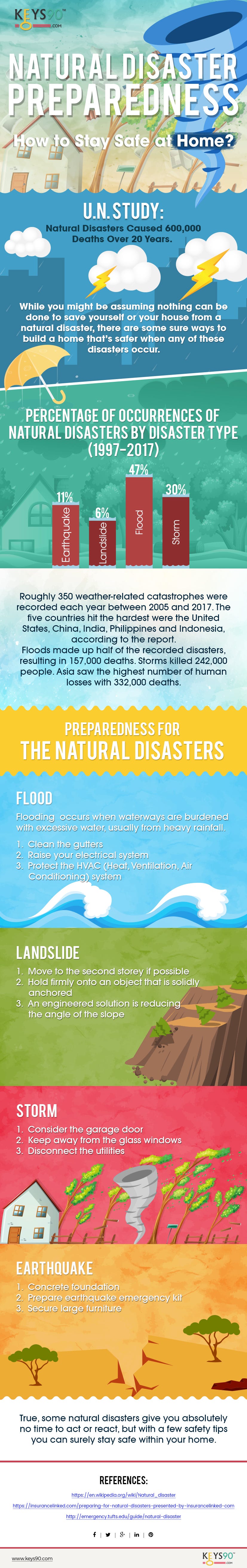How To Prepare For A Natural Disaster: Essential Survival Tips