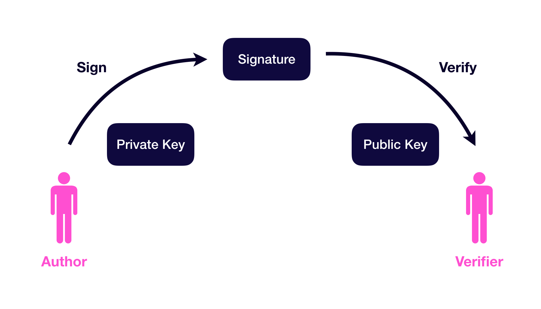 Quick tour on Ethereum private keys attacks | by Pierre-Antoine | Medium