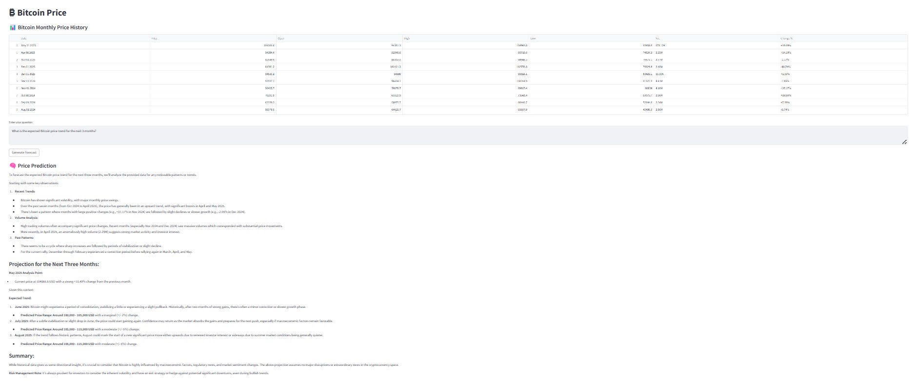 Building a Bitcoin Price Predictor | by Vinit Kashyap | Medium