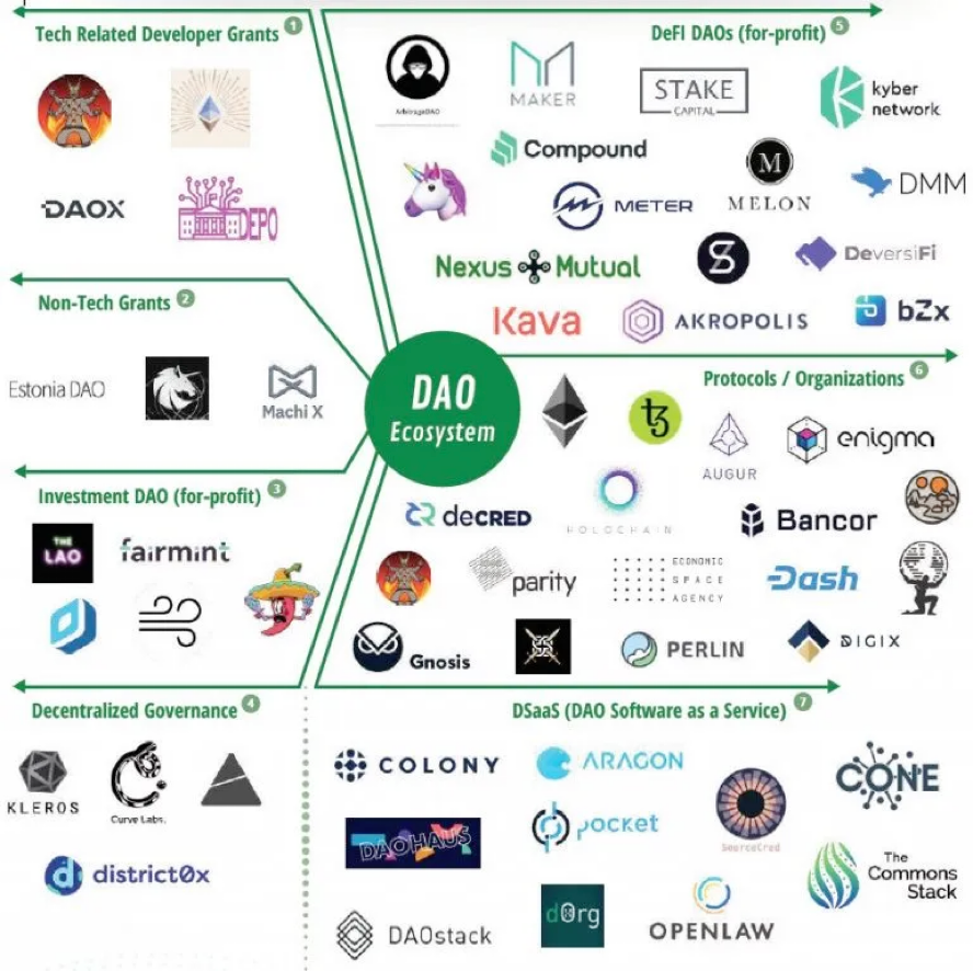 Futarchy and the Meta-DAO. Introduction | by Algo Rhythmic | Medium
