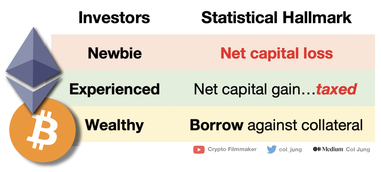 What is Crypto.com Credit? Build Wealth Like the Rich | by Col Jung |  DataDrivenInvestor