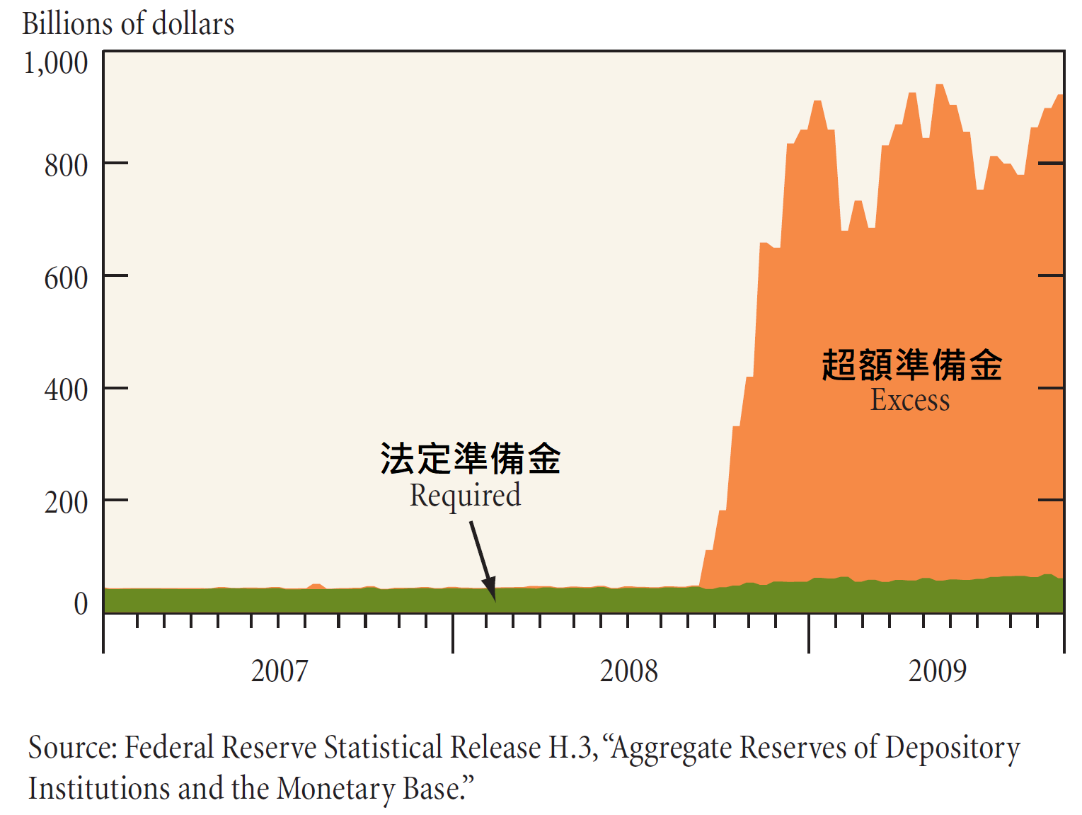 貨幣迷思──貨幣政策裡不見得有貨幣- 余哲安- Medium