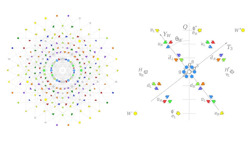 Fundamental Particles Chart Pdf Fundamental Particles And Interactions ...