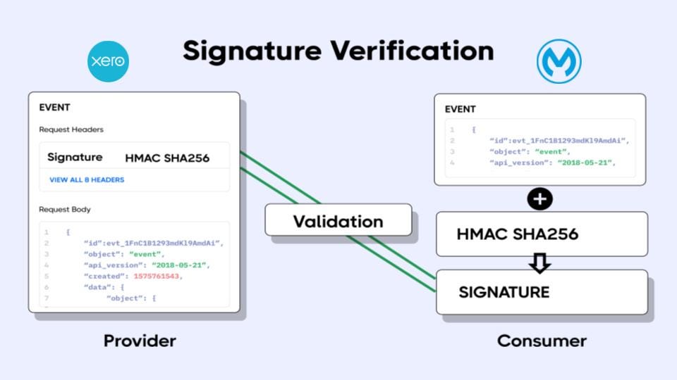 XERO Webhook Signature Validation in MuleSoft | by Suraj Rohankar