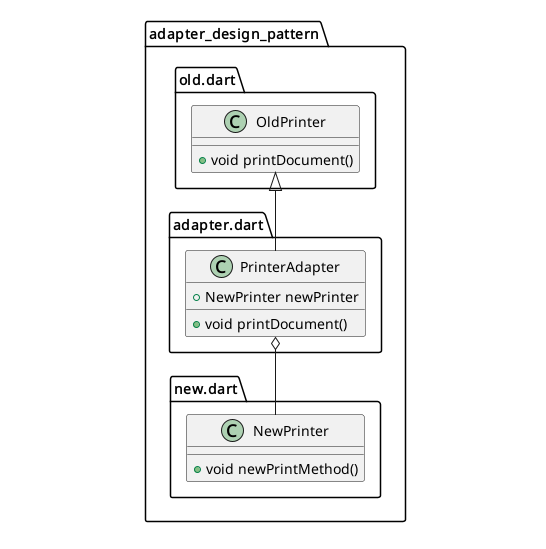 Uml Of Adapter Design Pattern Language Agnostic What Is The