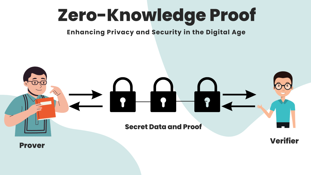 Zero-Knowledge: Unveiling the Enigma of ZK Technology in Cryptocurrency |  by Crypto Wiki | Medium