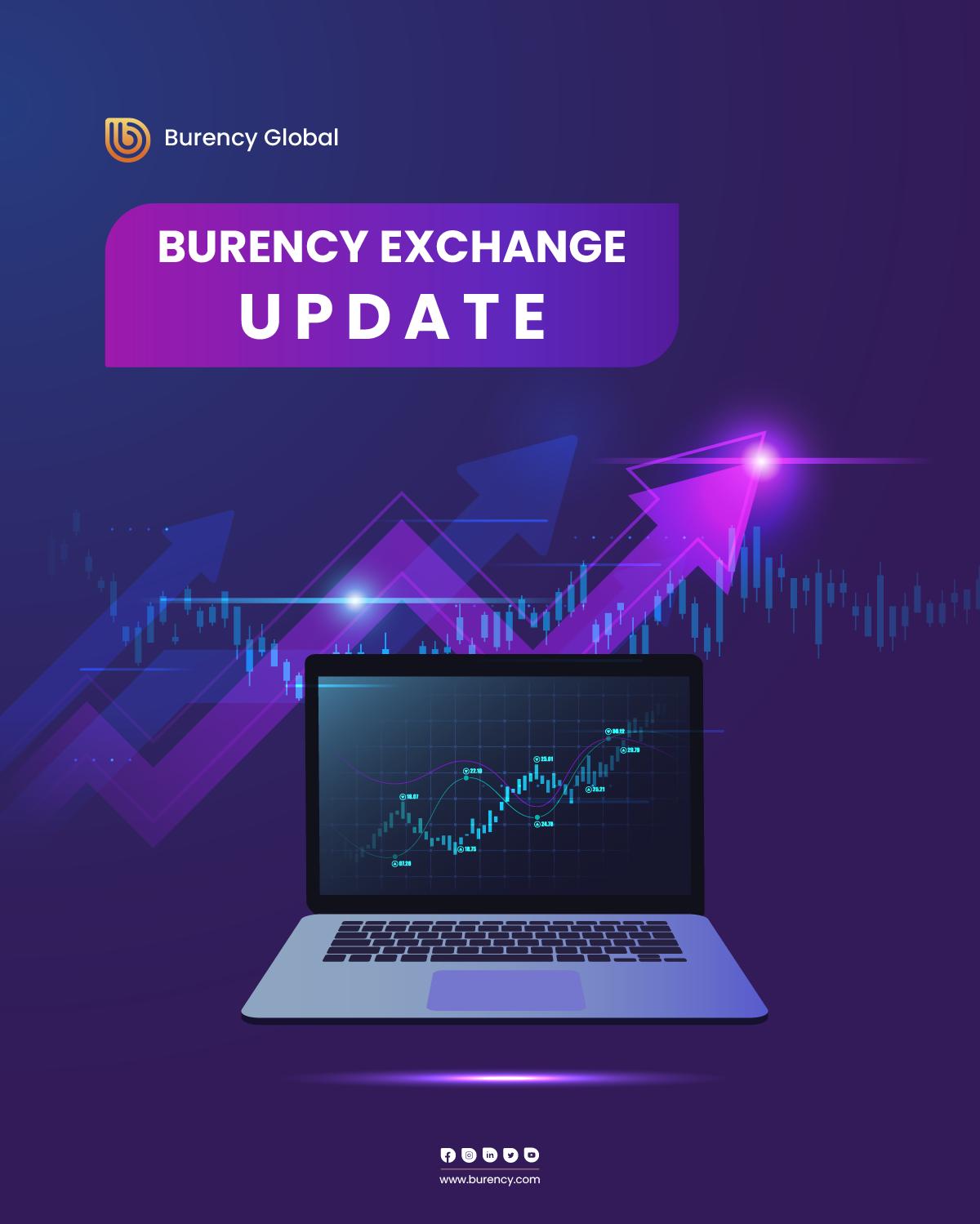 Restriction Policy for API Access | by Burency Global | Medium