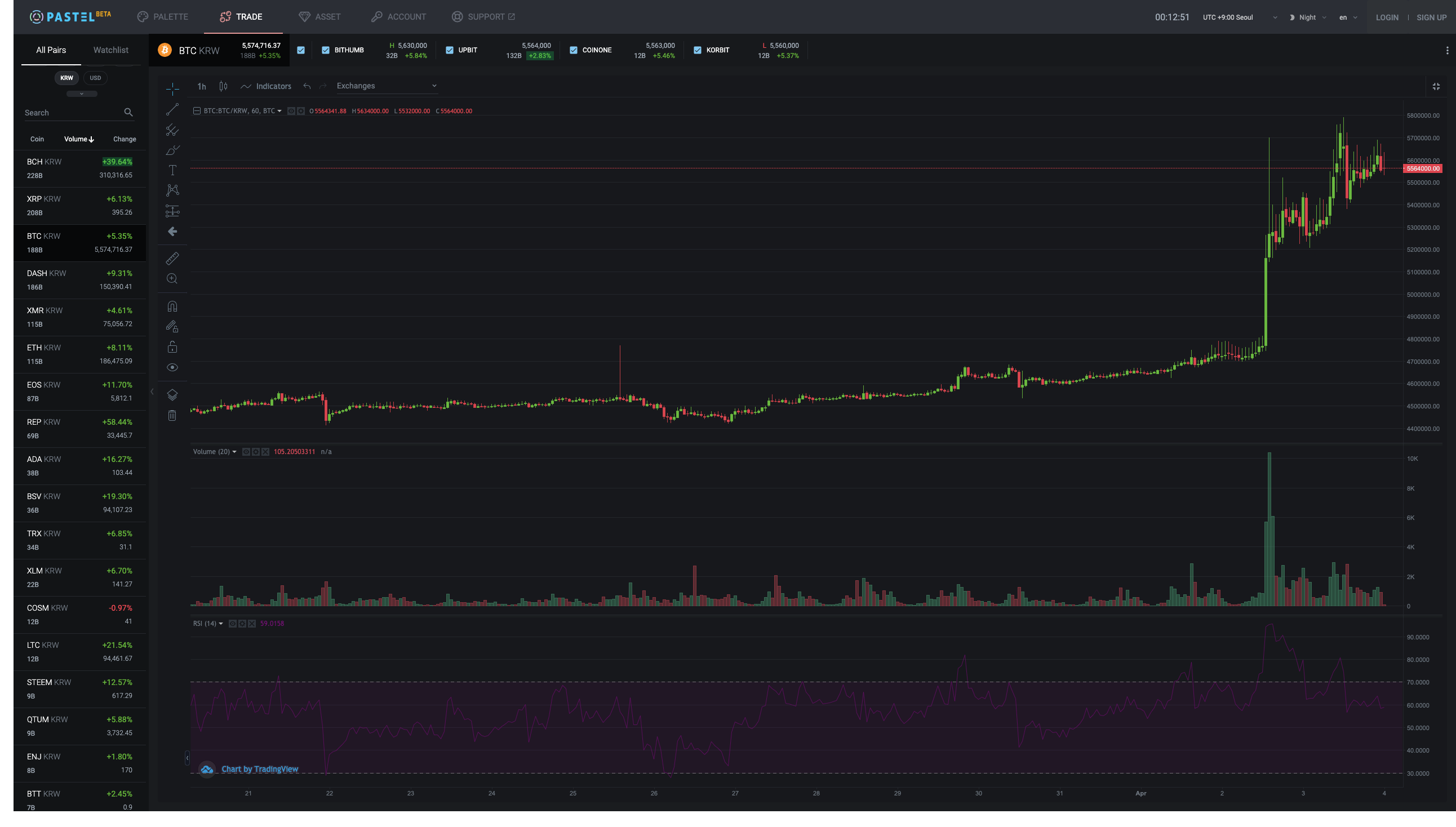 1억달러 비트코인 매집의 여파. 일순간의 비트코인 가격 상승 | by Dongjoo Lee | PASTEL 블로그 | Medium